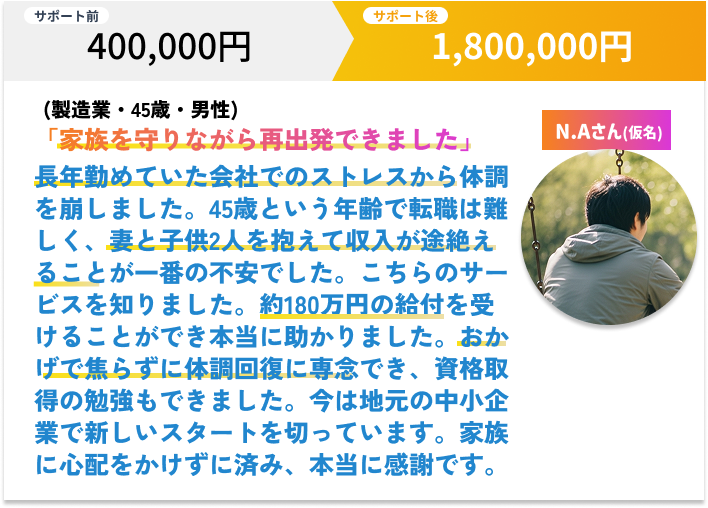 お客様の声2 - M.Yさん（仮名）0円→1,800,000円