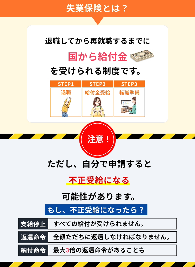 失業保険とは？